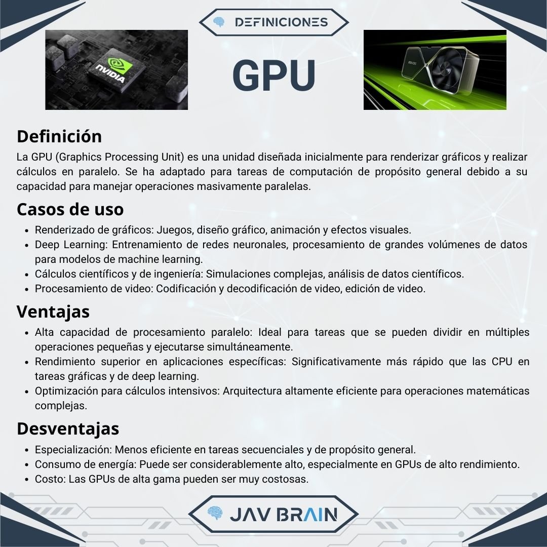 ¿Sabes cuál es la diferencia entre CPU, GPU y NPU?