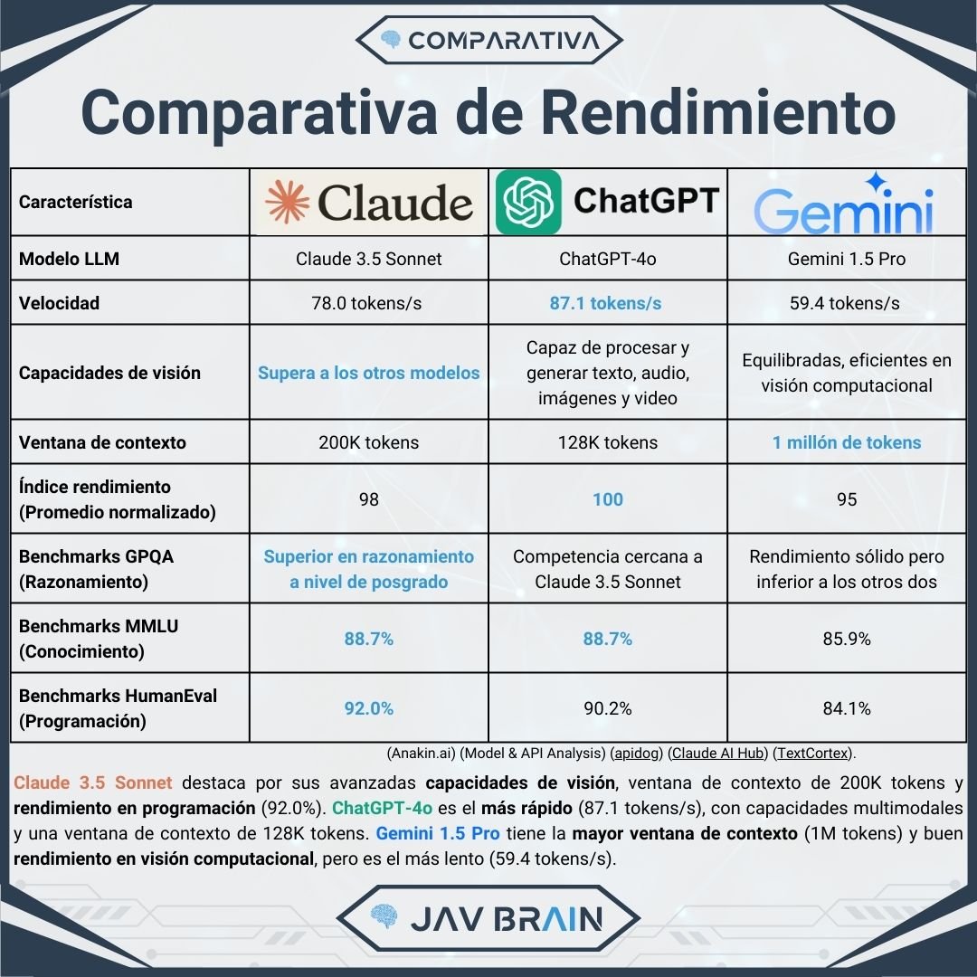 Maximiza tu productividad con la mejor comparativa de Asistentes de IA