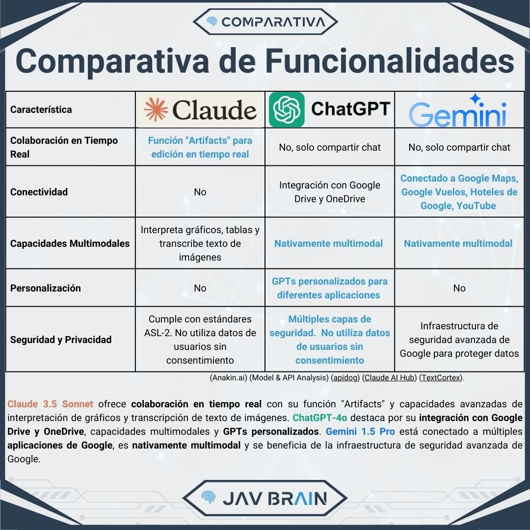 Maximiza tu productividad con la mejor comparativa de Asistentes de IA