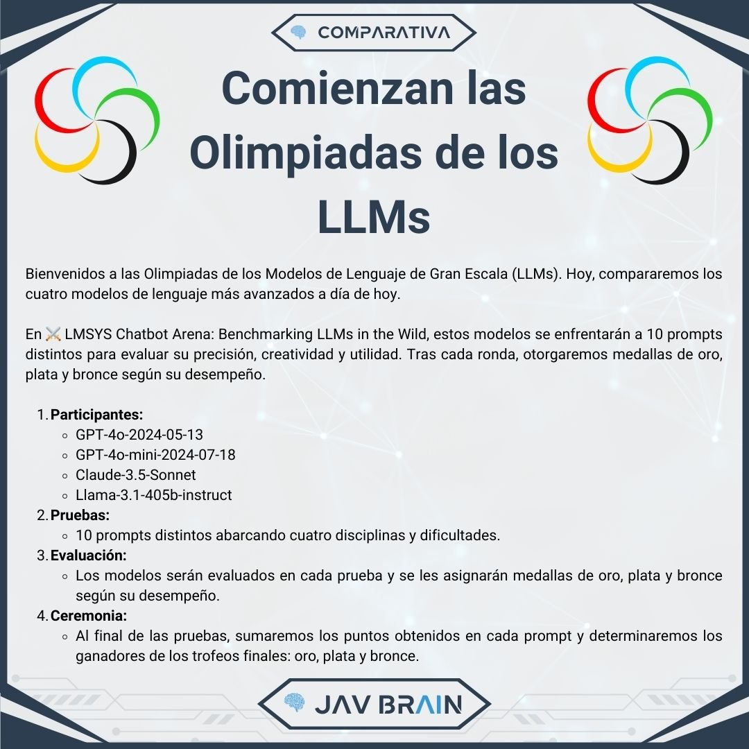 Bienvenidos a las Olimpiadas de los LLMs
