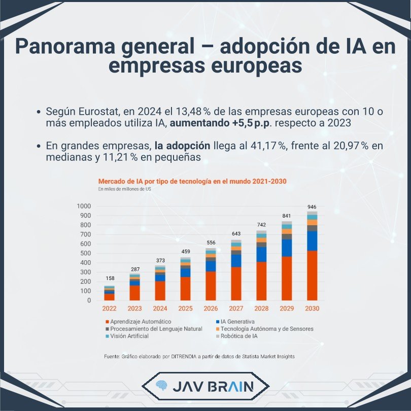 IA en la empresa española: productividad, ahorro y cumplimiento — imagen 2