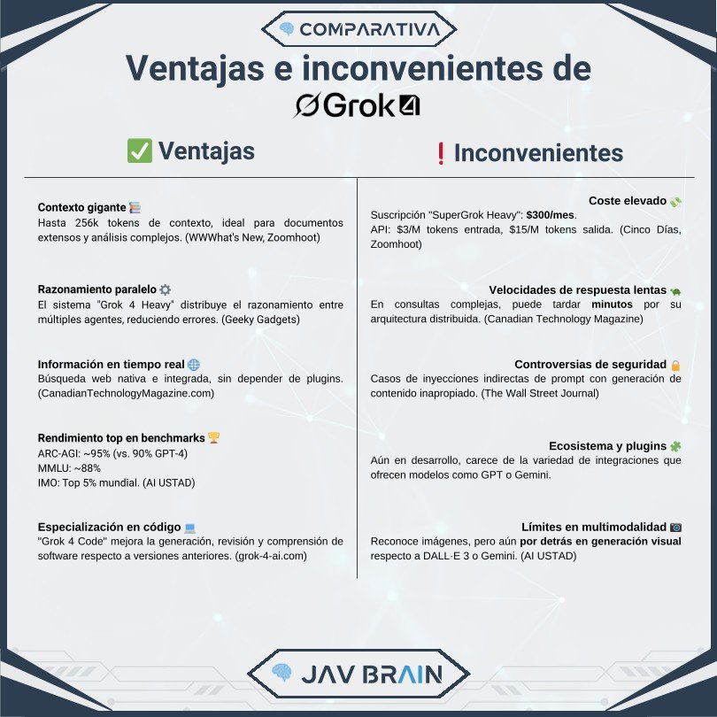 Grok 4 de xAI: así puede transformar la IA de tu empresa — imagen 3
