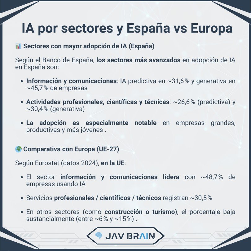 IA en la empresa española: productividad, ahorro y cumplimiento — imagen 3