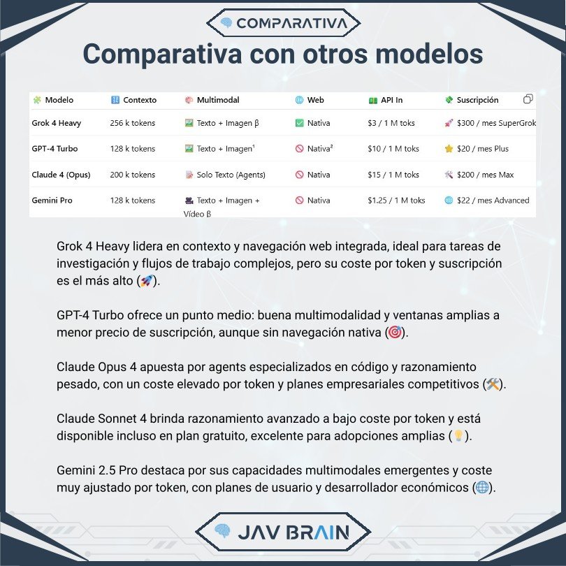 Grok 4 de xAI: así puede transformar la IA de tu empresa — imagen 4