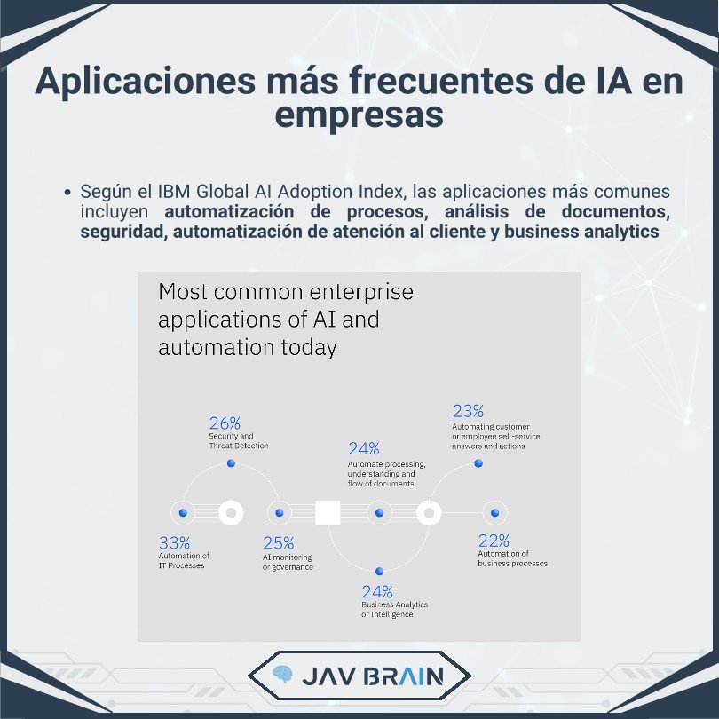IA en la empresa española: productividad, ahorro y cumplimiento — imagen 4