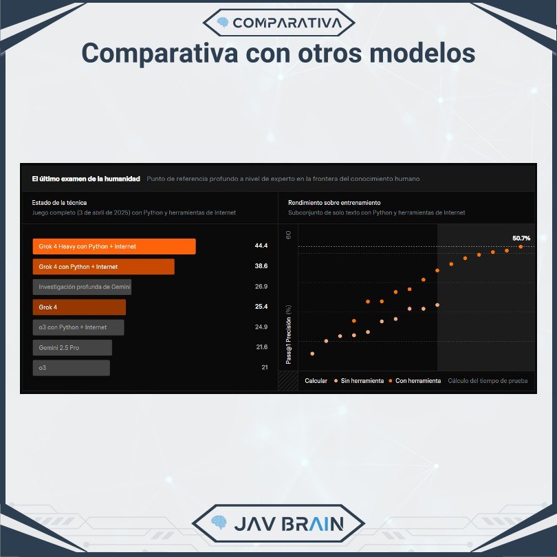 Grok 4 de xAI: así puede transformar la IA de tu empresa — imagen 5