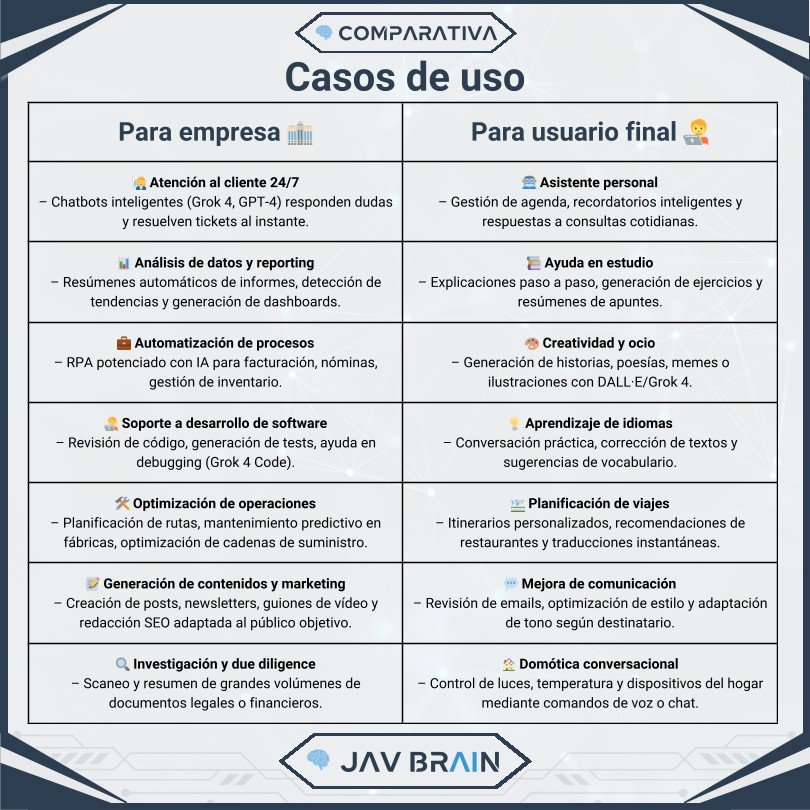 Grok 4 de xAI: así puede transformar la IA de tu empresa — imagen 6