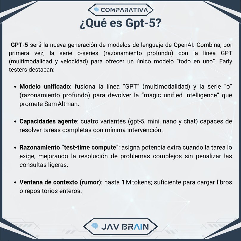 GPT-5 de OpenAI: claves del lanzamiento para tu empresa — imagen 2