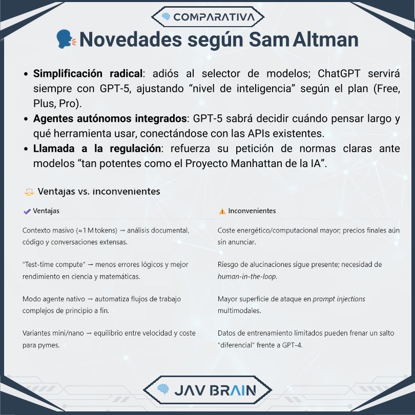 GPT-5 de OpenAI: claves del lanzamiento para tu empresa — imagen 3