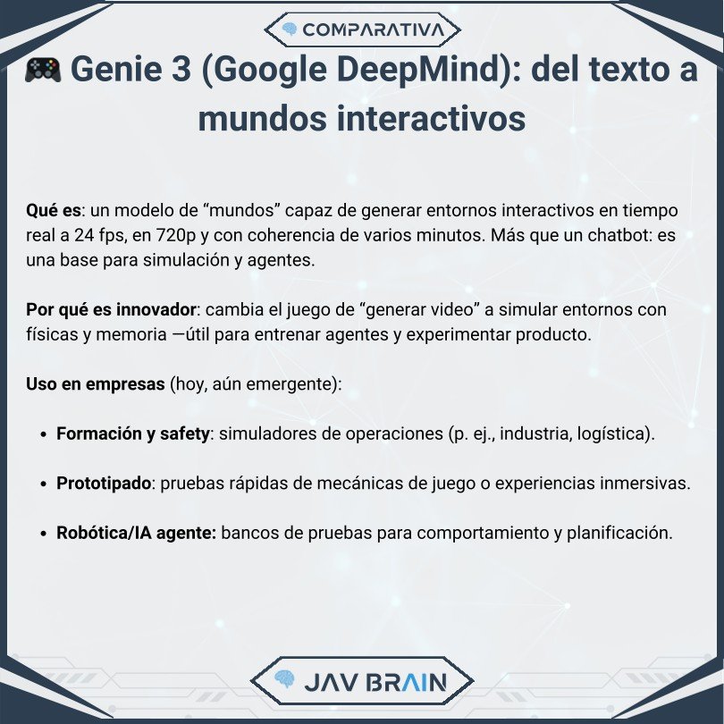 GPT-5, Grok-4 y Genie 3: el punto de inflexión de la IA — imagen 4