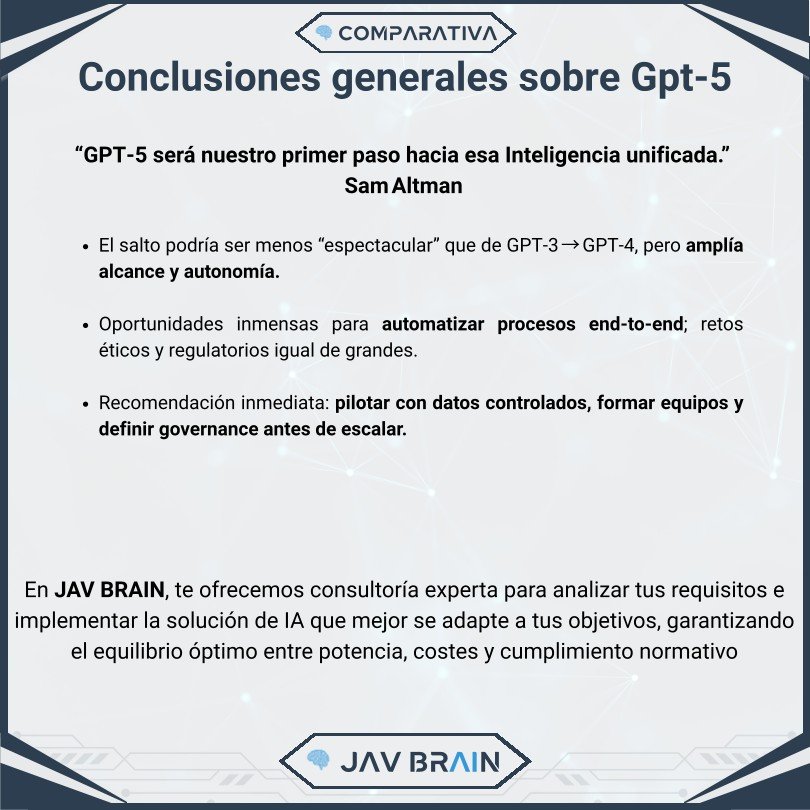 GPT-5 de OpenAI: claves del lanzamiento para tu empresa — imagen 5