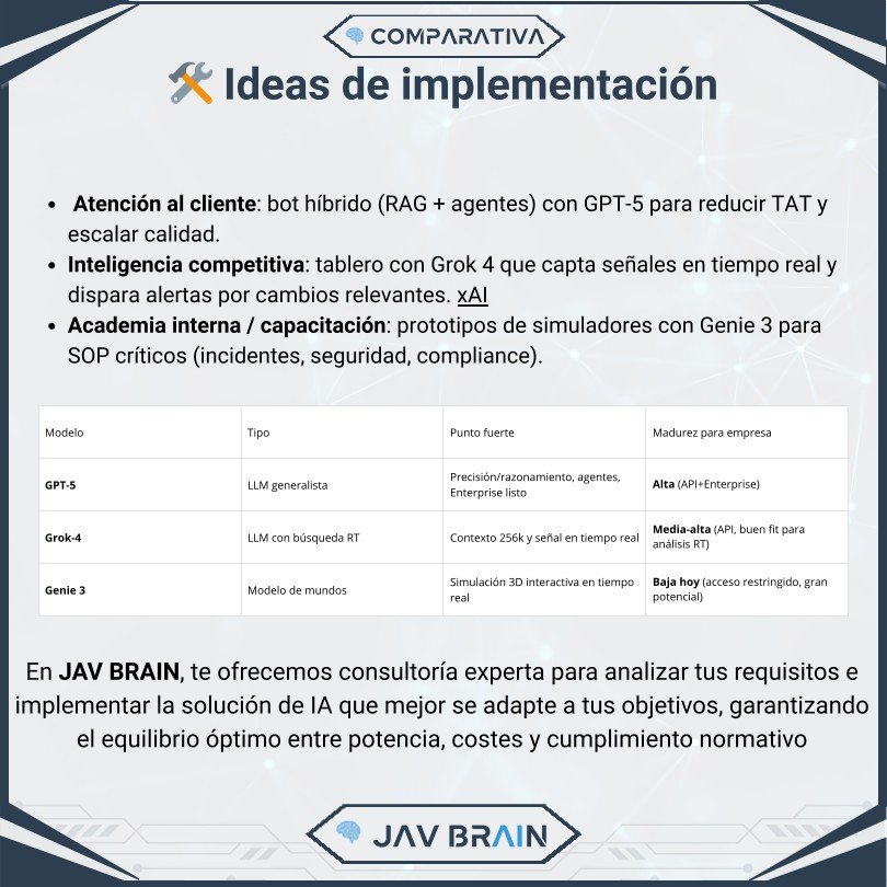 GPT-5, Grok-4 y Genie 3: el punto de inflexión de la IA — imagen 5