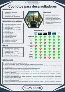 Cheat sheet de JAV BRAIN sobre copilotos de IA para desarrolladores