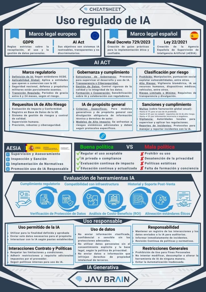 Cheat Sheet: Regulated Use of AI in the EU and Spain