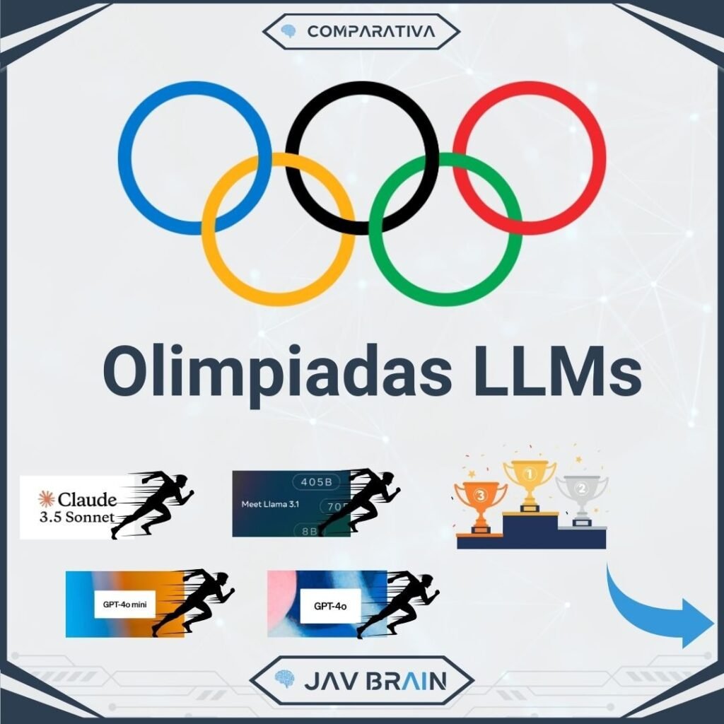 Welcome to the LLM Olympics