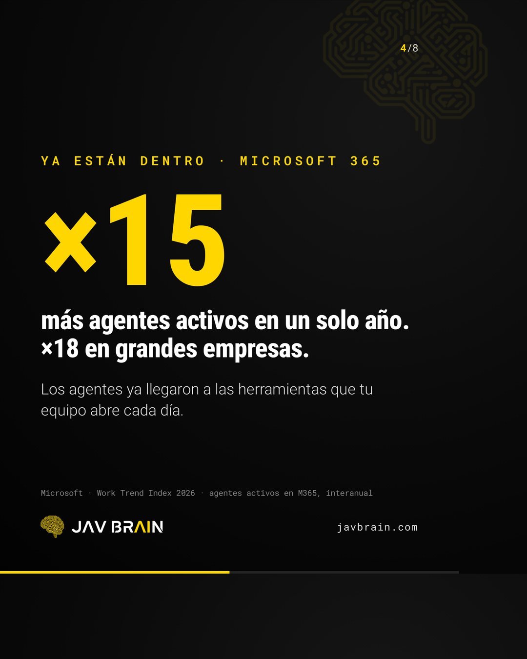 La empresa agéntica: tu organigrama tendrá agentes de IA - JAV BRAIN (diapositiva 4)