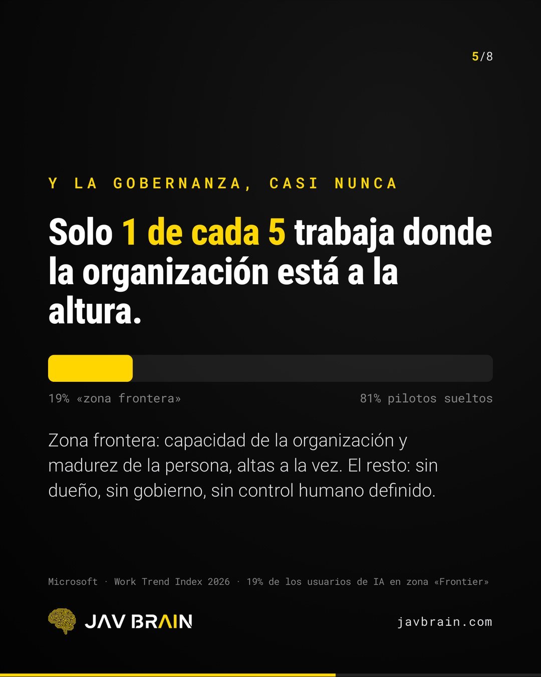 La empresa agéntica: tu organigrama tendrá agentes de IA - JAV BRAIN (diapositiva 5)