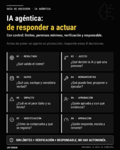 IA agéntica: las 8 decisiones antes de poner un agente a actuar - JAV BRAIN