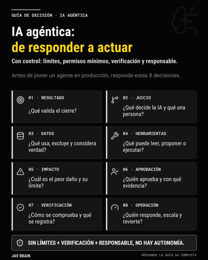 Agentic AI: 8 decisions before you let an agent act