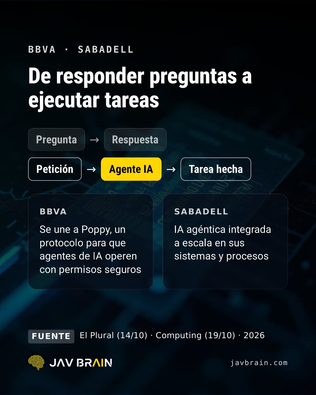 Diapositiva 3 del carrusel: de responder preguntas a ejecutar tareas, con BBVA uniéndose a Poppy y Sabadell integrando IA agéntica a escala