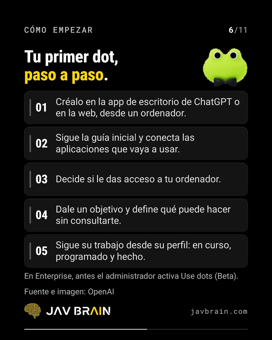 Slide 6 of the carousel: the five steps to create your first dot