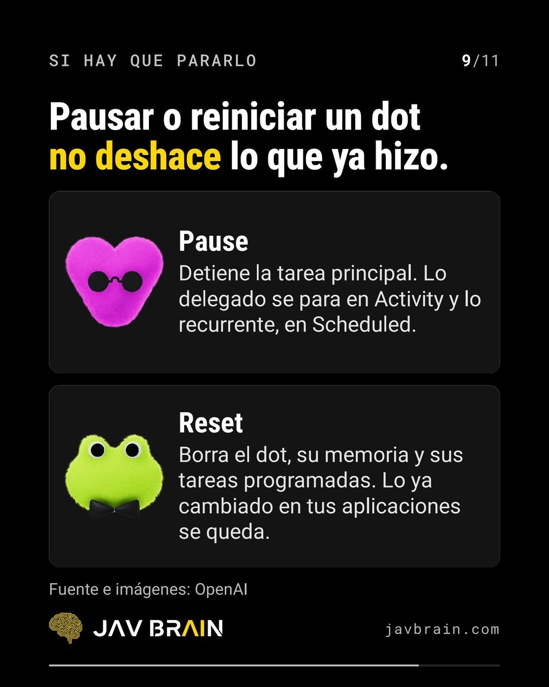 Slide 9 of the carousel: what Pause and Reset do and what they do not undo
