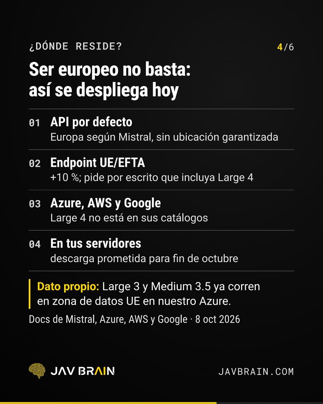 Carousel slide 4: where Mistral Large 4 resides, with the default API, the EU/EFTA endpoint, Azure, AWS and Google catalogs, and your own servers